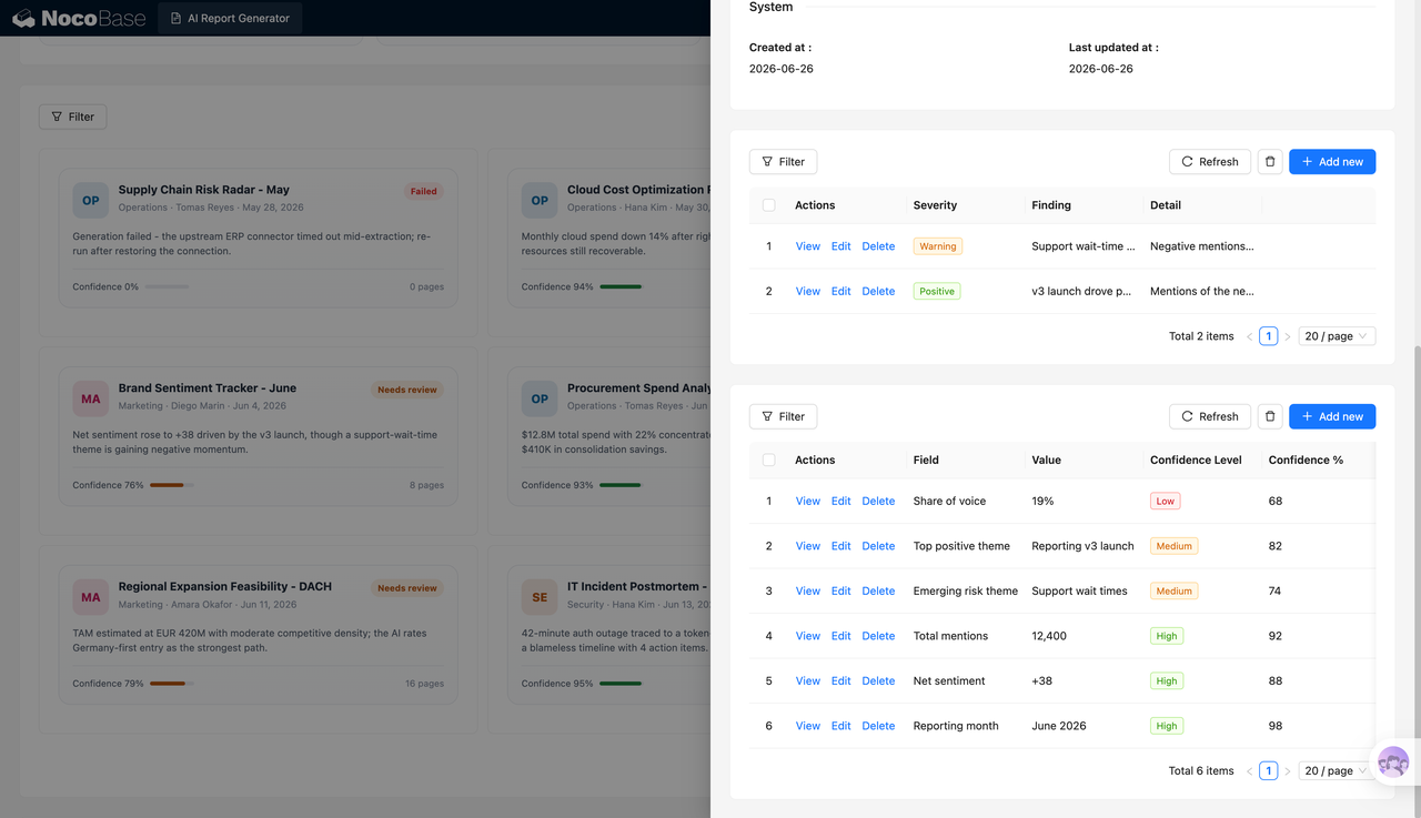 AI Report Generator findings and metrics